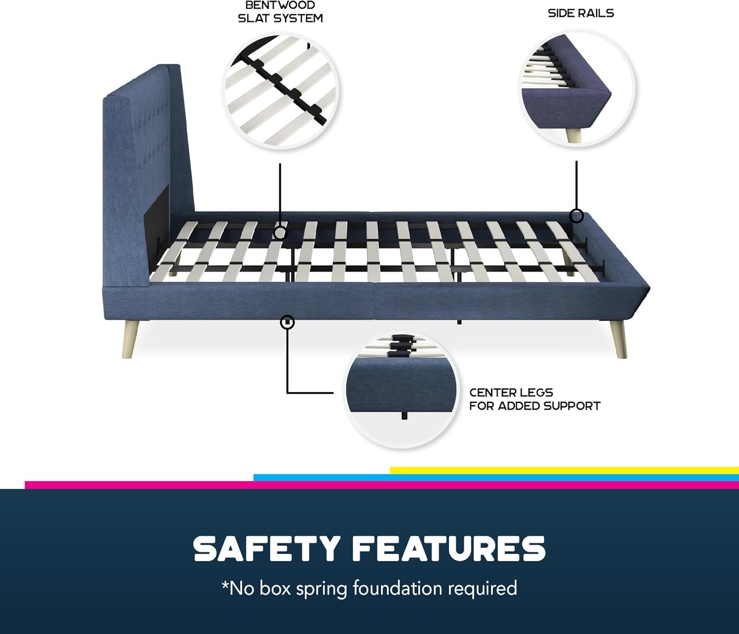 Diagram showing bentwood slat system, side rails, and center legs