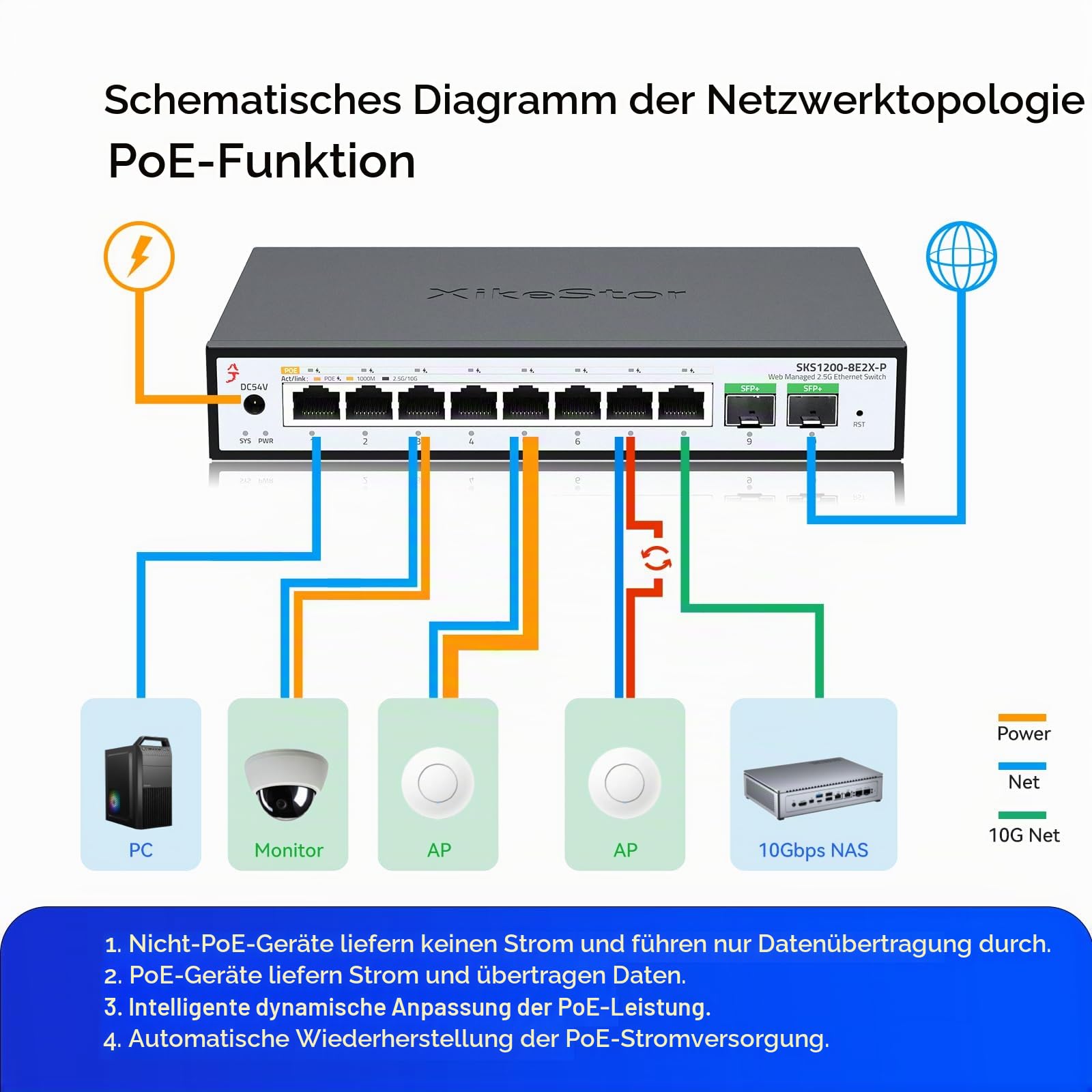 8-Port 2.5G PoE+ Unmanaged Ethernet Switch | 8X 2.5G RJ45 PoE+ 2X 10G SFP+ | PoE switch Plug-and-play Lüfterloses Metall, leise Geringer Verbrauch für Heim, Büro & Überwachung für NAS, WiFi 6 AP
