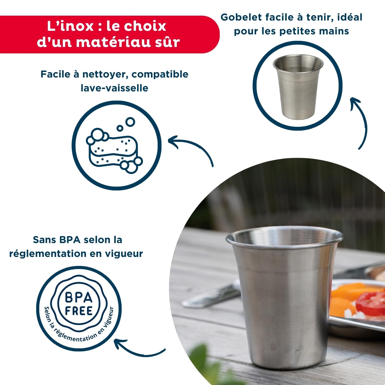 THERMOBABY - Pack Repas Bébé Complet Inox - Ensemble Repas pour Enfant avec Assiette, Set de Couverts, Gobelet et bol - Idéal à offrir - Pratique, Sain et Sûr - Coffrets Repas Pour Enfant sans BPA