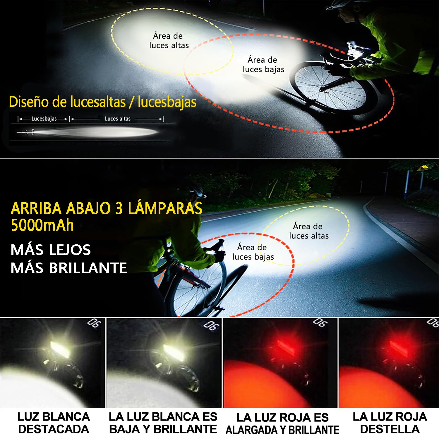 REHKITTZ Luz Bicicleta Súper Luminoso 3300 Lúmenes,Luz Delantera Bicicleta Recargable 5000mAh con Autonomía Ultralarga, con Antiniebla e Pantalla de Potencia, Luces Delantera y Trasera de Bicicleta