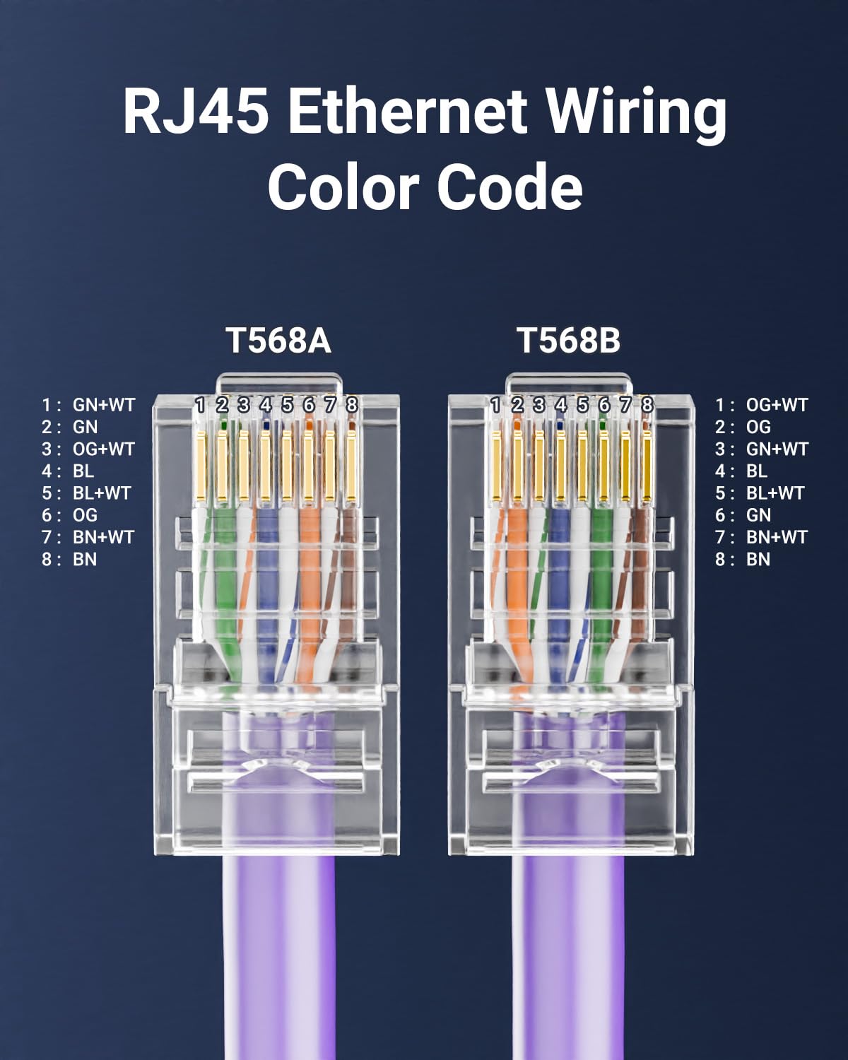 VCELINK RJ45 Cat5e Pass Through Connectors with Strain Relief Boots 50-Pack | Longer Guide Rails for Easy Cable Insertion, Up to 1000Mbps Data Transfer, Use for 24AWG Solid or Stranded UTP Cable