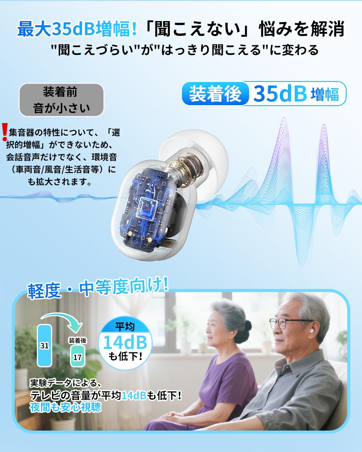 Amazon.co.jp: 集音器 高齢者 しゅうおんき【2026進化版 4段階音量調整