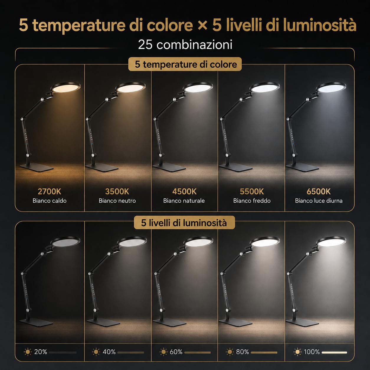 Lampada da scrivania LED con base, 15W 1600 lm regolabile