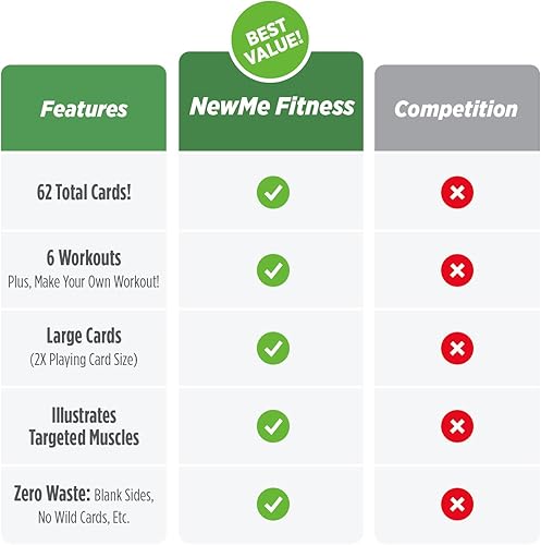 Vista 7 de NewMe Fitness Tarjetas de entrenamiento con bandas de resistencia – Baraja de instrucciones de entrenamiento para mujeres y hombres, guía de fitness