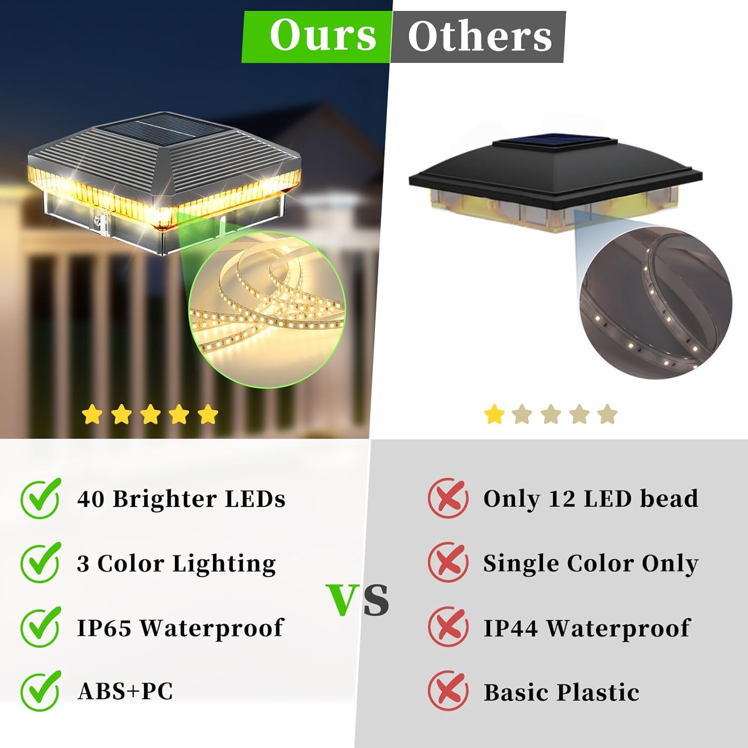 8 Pack Solar Post Cap Lights Outdoor, Brighter 40 LEDs with 3 Modes, Waterproof Deck Fence Post Lights Solar Powered for 3.5x3.5 and 4x4 Wood/Vinly Posts