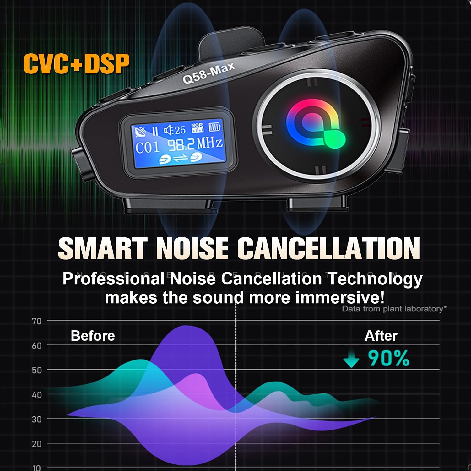 Motorcycle Intercom 2 Pack Helmet Bluetooth Headset with Mic IP65 Waterproof Noise Cancelling 500m Range Intercom Headphones with Microphone Helmet Motorcycle Hands-Free Communication System Universal