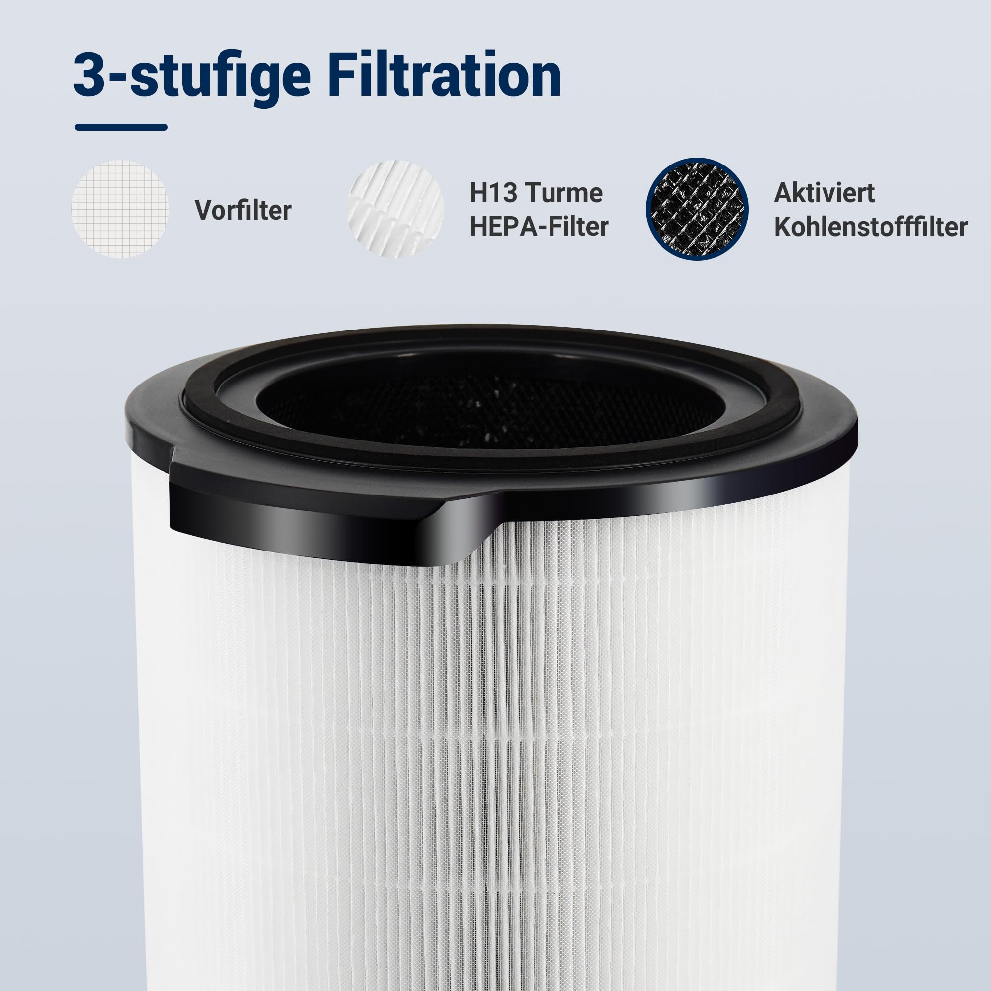 Filtro di ricambio FY3430/30 compatibile con purificatore d'aria Philips AC3033/30 Series 3000i NanoProtect Series 3, filtro a carbone attivo 3 in 1 True HEPA (H13)