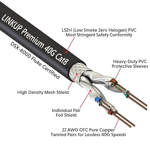 Miniatura 10 de Caja base de conexión Cat8 RJ45 FTP fácil de instalar, sin herramientas
