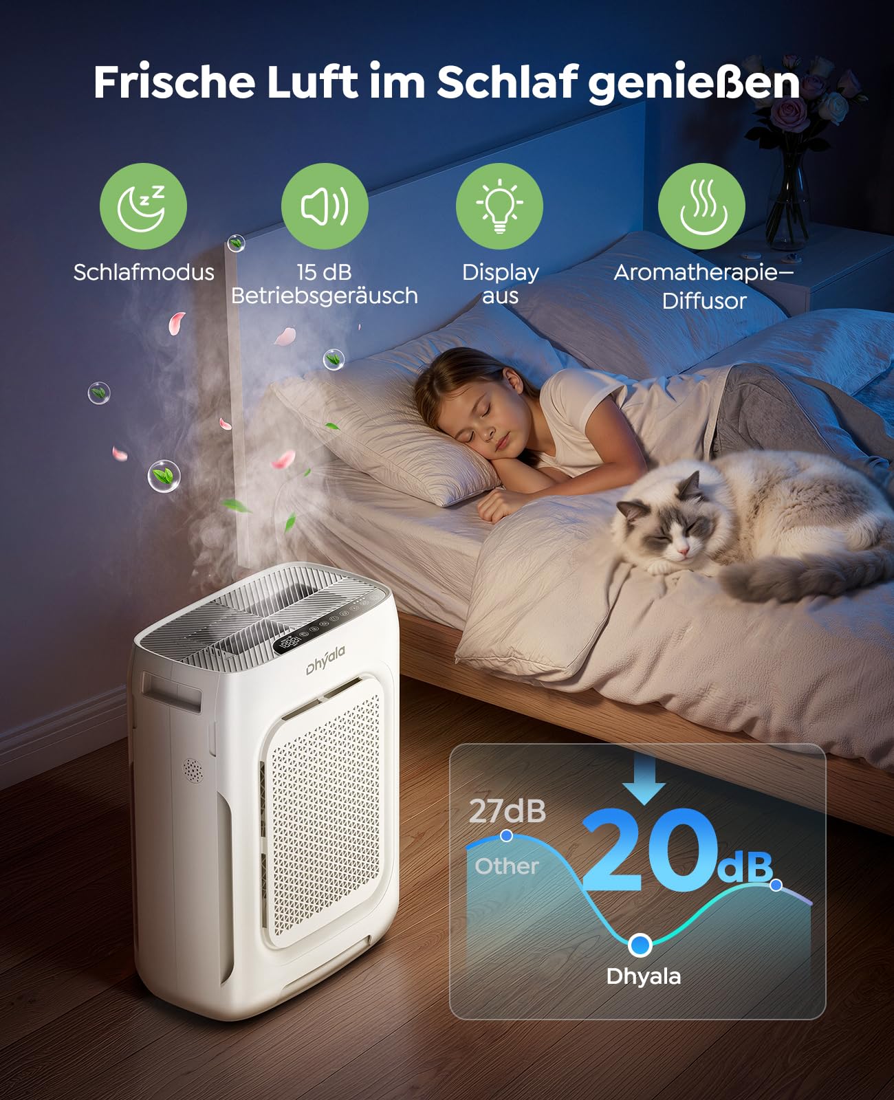 Luftreiniger Allergiker Air Purifier HEPA Luftfilter mit waschbarem Doppelfilter, CADR 450m³/h, Smart WiFi, 20dB Schlafmodus, AQI Anzeige, Aroma, Timer, gegen Staub Pollen, Haustiere & Raucher