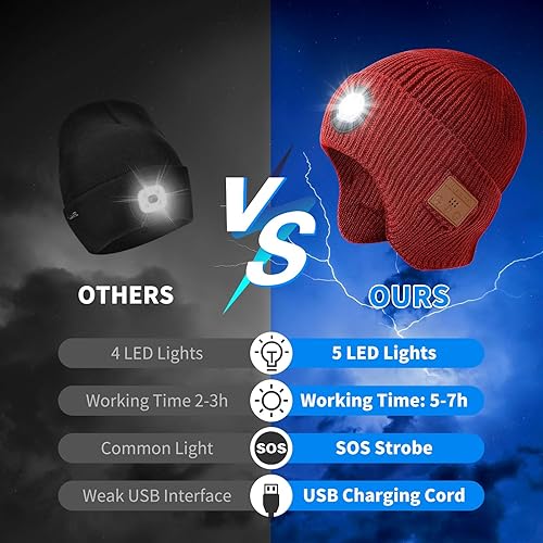 Miniatura 6 de Gorro Bluetooth con luz LED para niños, micrófono integrado y altavoces estéreo, gorro de punto con música recargable por USB (negro, niño)