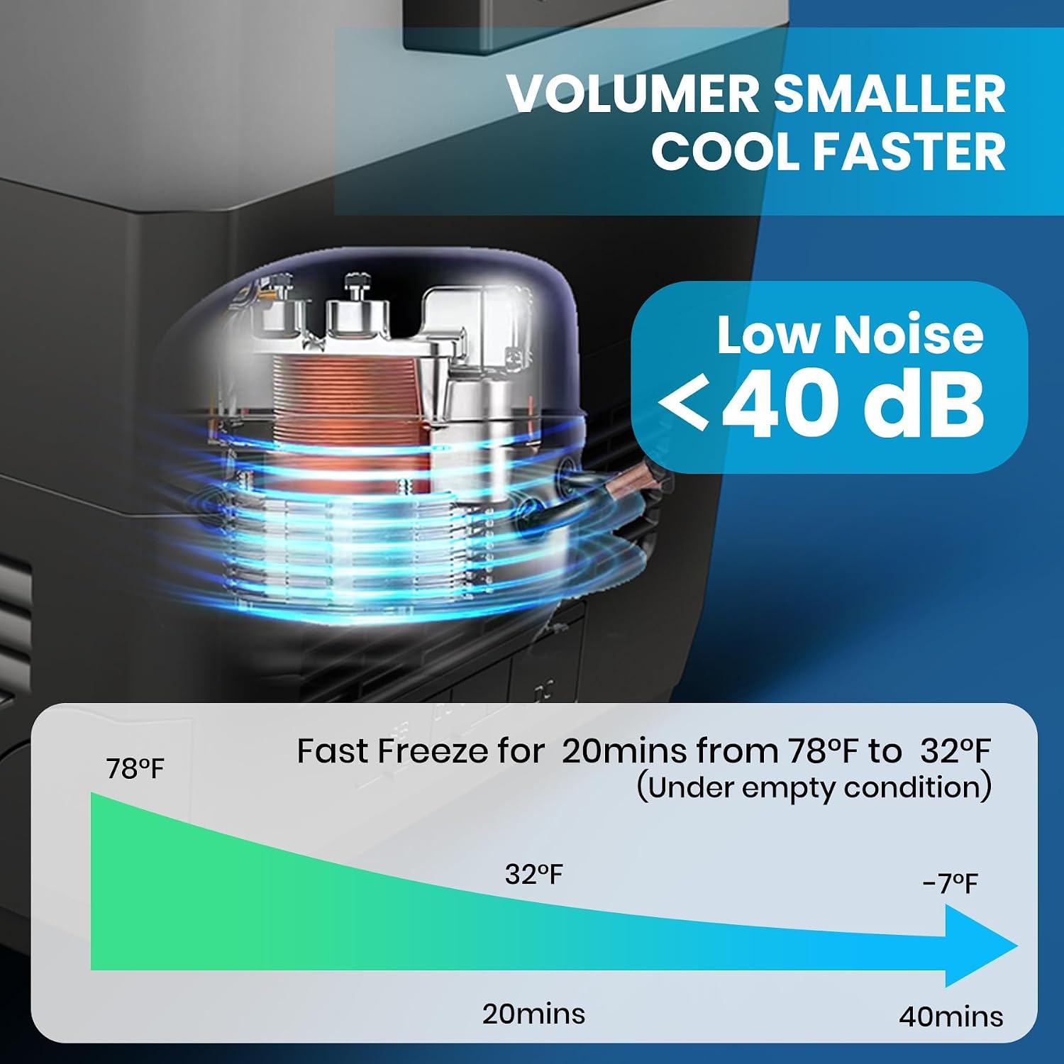 12V Car Fridge Freezer, 30.6-Quart Portable Cooler With Touch Control, -4℉ to 68℉ Adjustable Temp, Dual-Zone Electric Car Fridge for Camping, Vehicles & Home