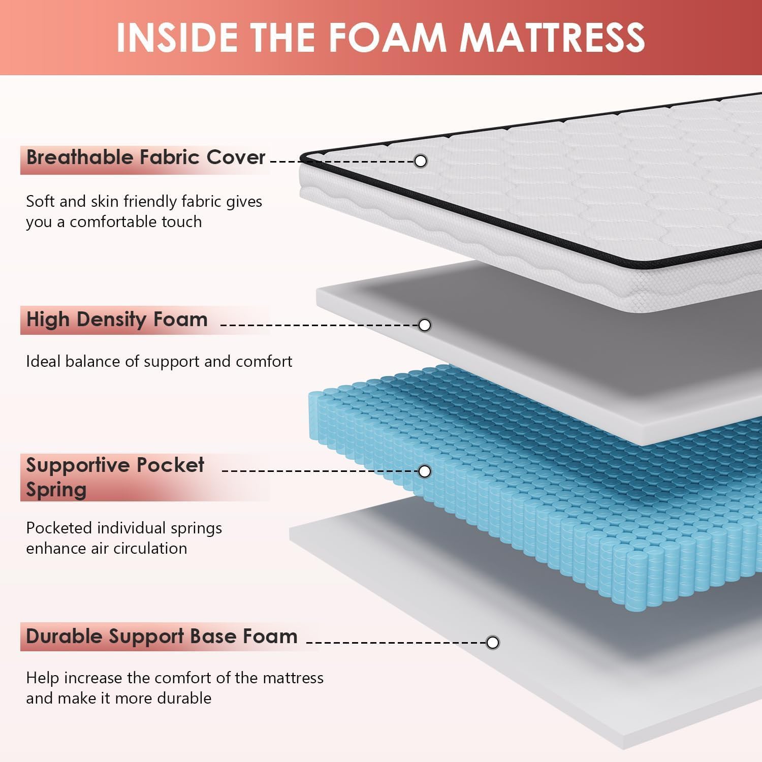 King Mattress 10 Inch Hybrid Mattress with Innerspring Gel Memory Foam for King Size Bed with Washable and Removable Zipper Cover, Bed-in-a-Box, Medium Firm, White