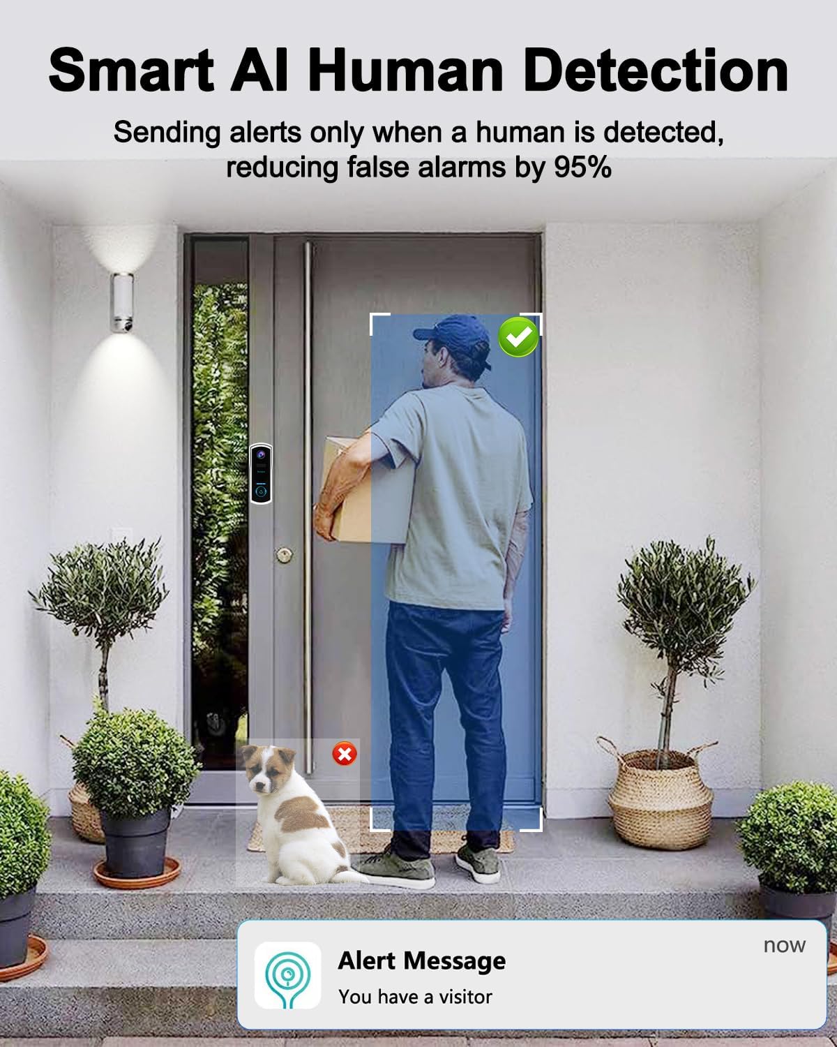 Bextgoo AI Human Detection