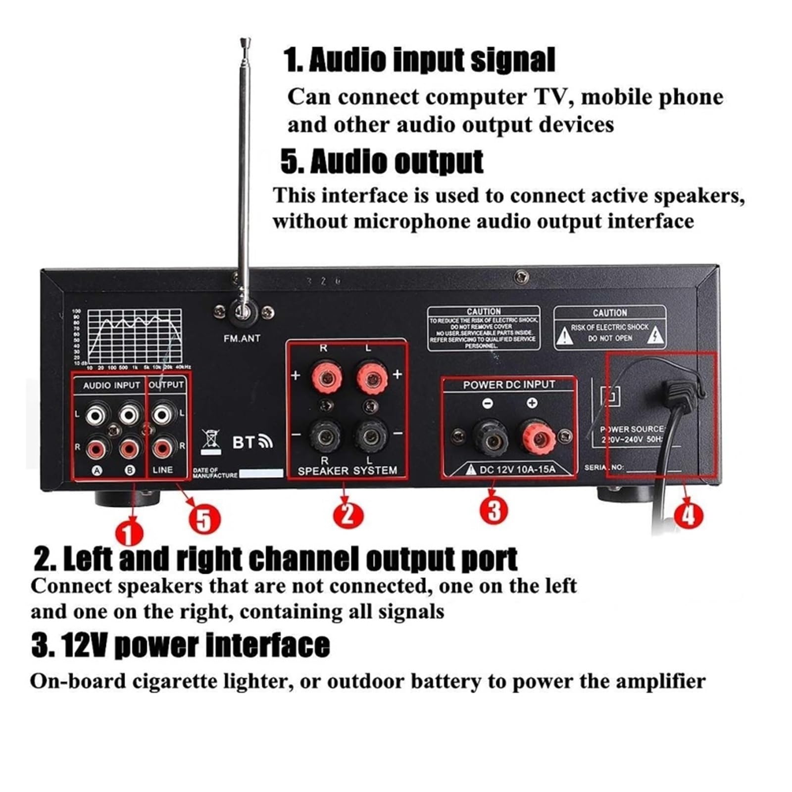 Amplificatore di Potenza Audio Bluetooth Amp Altoparlante Telecomando for Auto Home Square Dancing Piccolo ma Potente