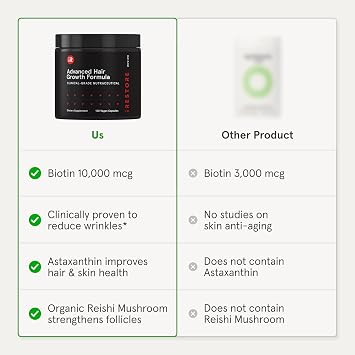 iRestore Advanced Hair Growth Supplement for Women with Lustriva, Hair Vitamins for Faster Hair Regrowth, Best for Hair Loss and Thinning, 1 Month Supply - 1 Count (Pack of 1) - Black
