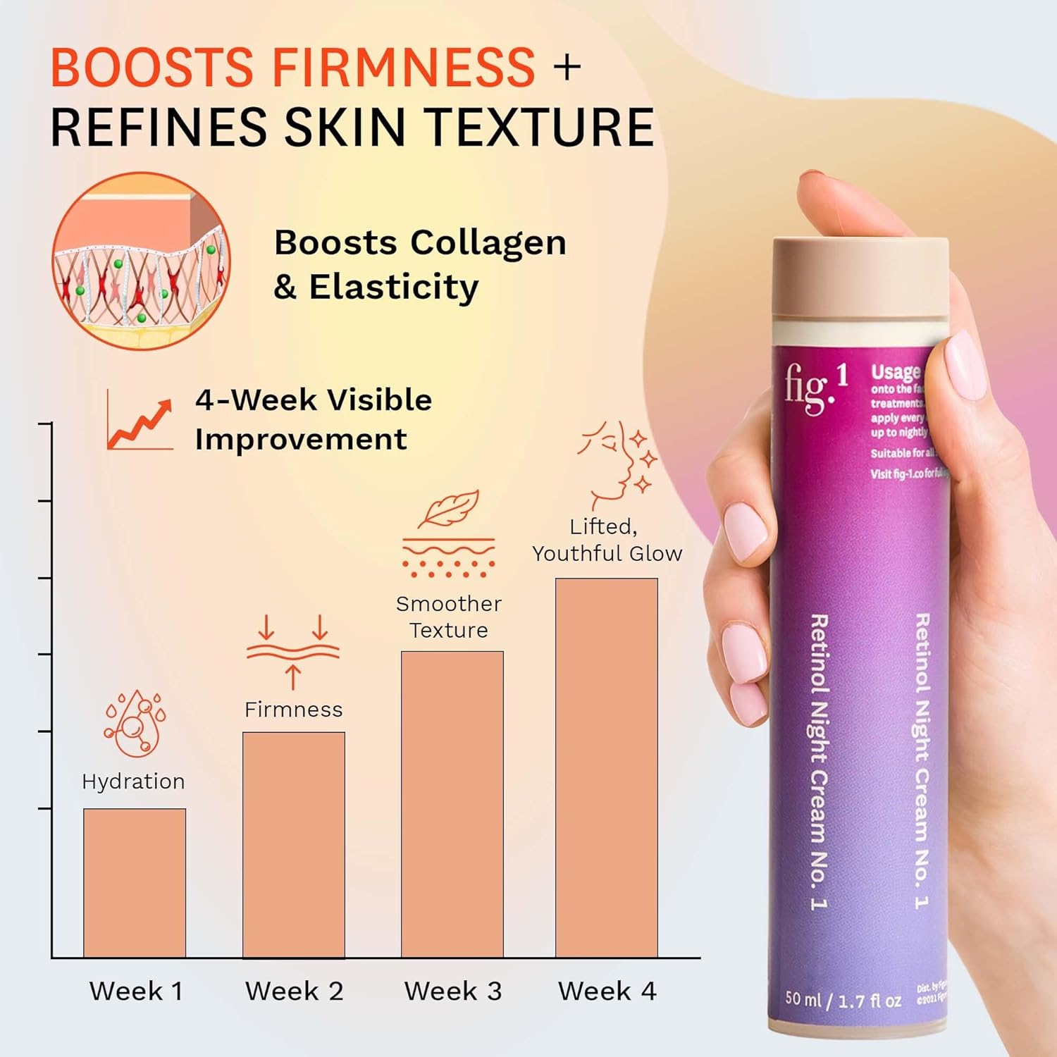 Fig.1 Retinol Night Cream Refill | Face Hydrating Moisturizer With Retinol & Squalane | Night Cream For Women With Sensitive Skin | Dermatologist Tested Wrinkle Reduction | 50ml - Image 4