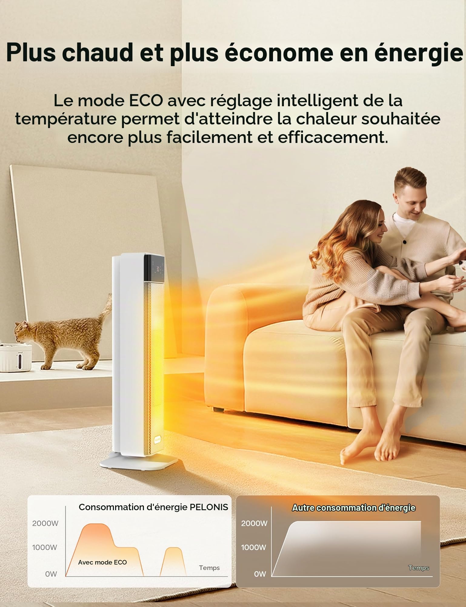PELONIS Chauffage d'appoint 2000W, Chauffage électrique avec télécommande et thermostat, 75° Oscillation & Minuterie 24 heures, Silencieux PTC Radiateur Électrique basse consommation