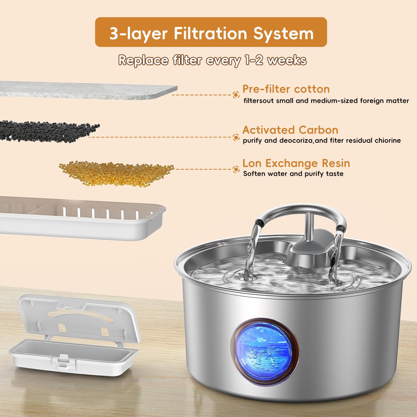 Tomxcute Filtro per fontana d'acqua per gatti, filtro di ricambio per fontana d'acqua da 3,2L, Con 10 Filtri e 2 spugne, Filtri di Ricambio per Fontanelle Animali Domestici