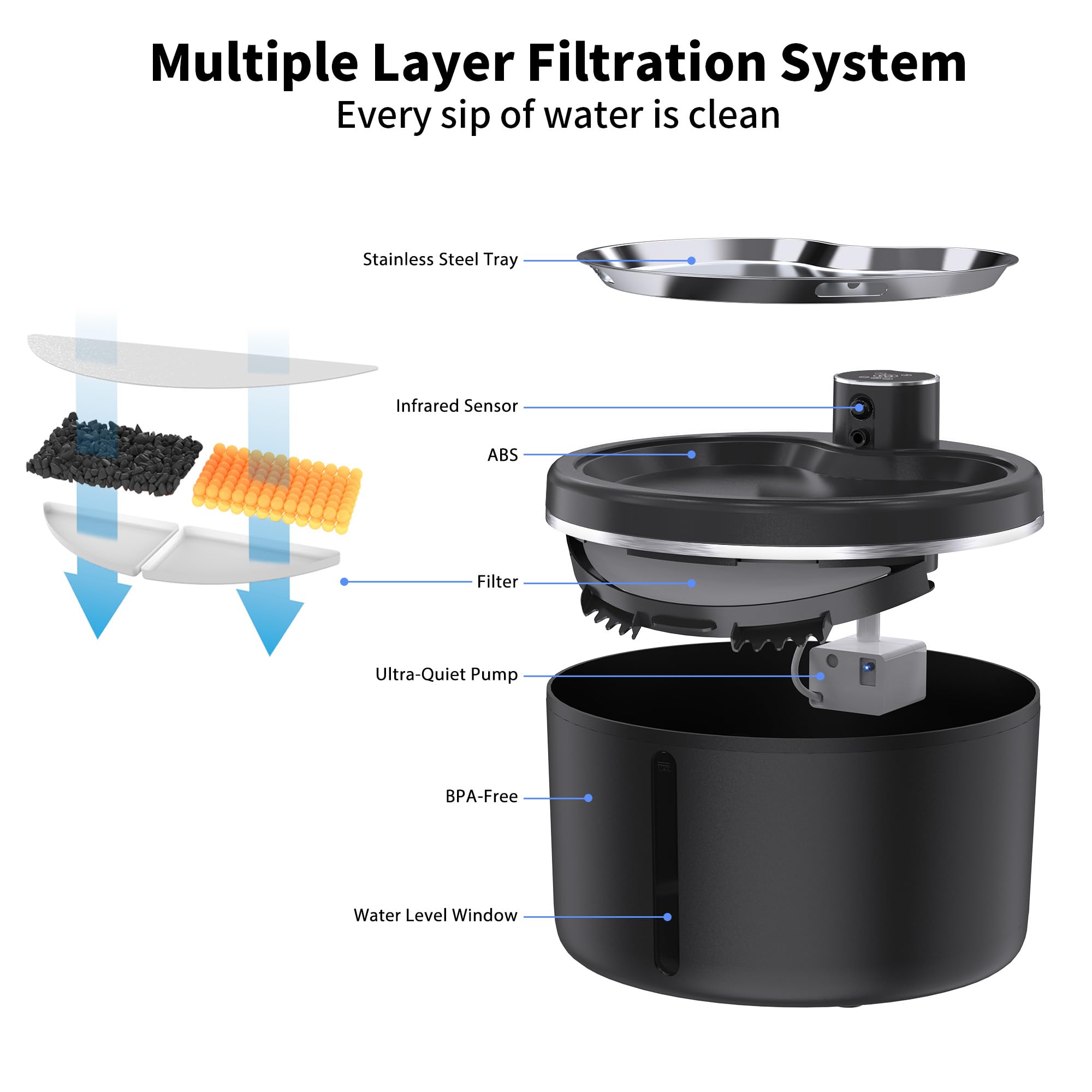 Cat Water Fountain Cordless, 108oz/3L Pet Fountains for Cats Indoor with Stainless Steel Tray, Battery Operated Cat Drinking Fountain with Motion Sensor, Ultra Quiet Pump (Cat Fountain+8Filters) - image 4