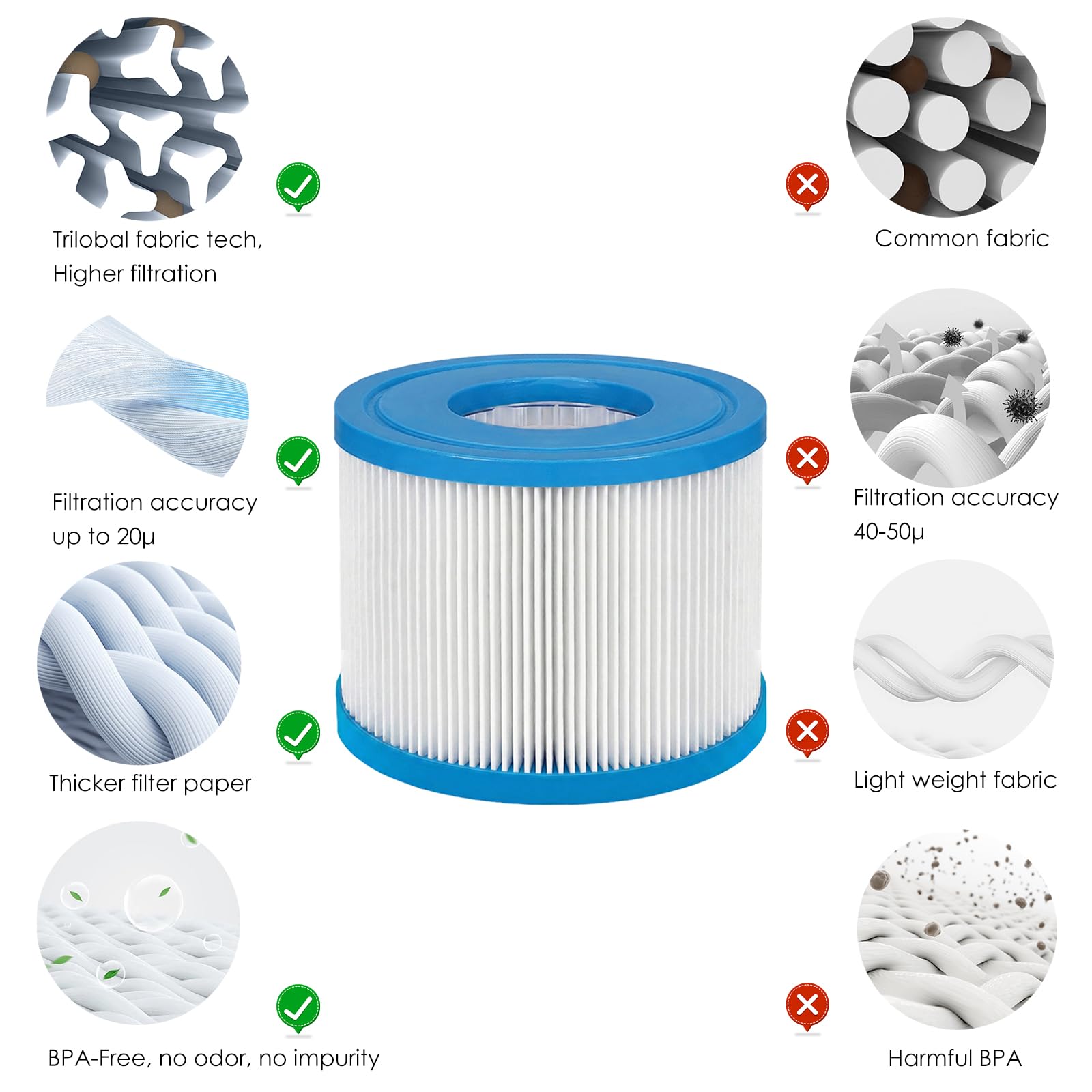 Filtro de repuesto tipo VI para bañera de hidromasaje, para todos los modelos inflables de jacuzzi/Spa/piscina que requieren filtro tipo VI, paquete de 12