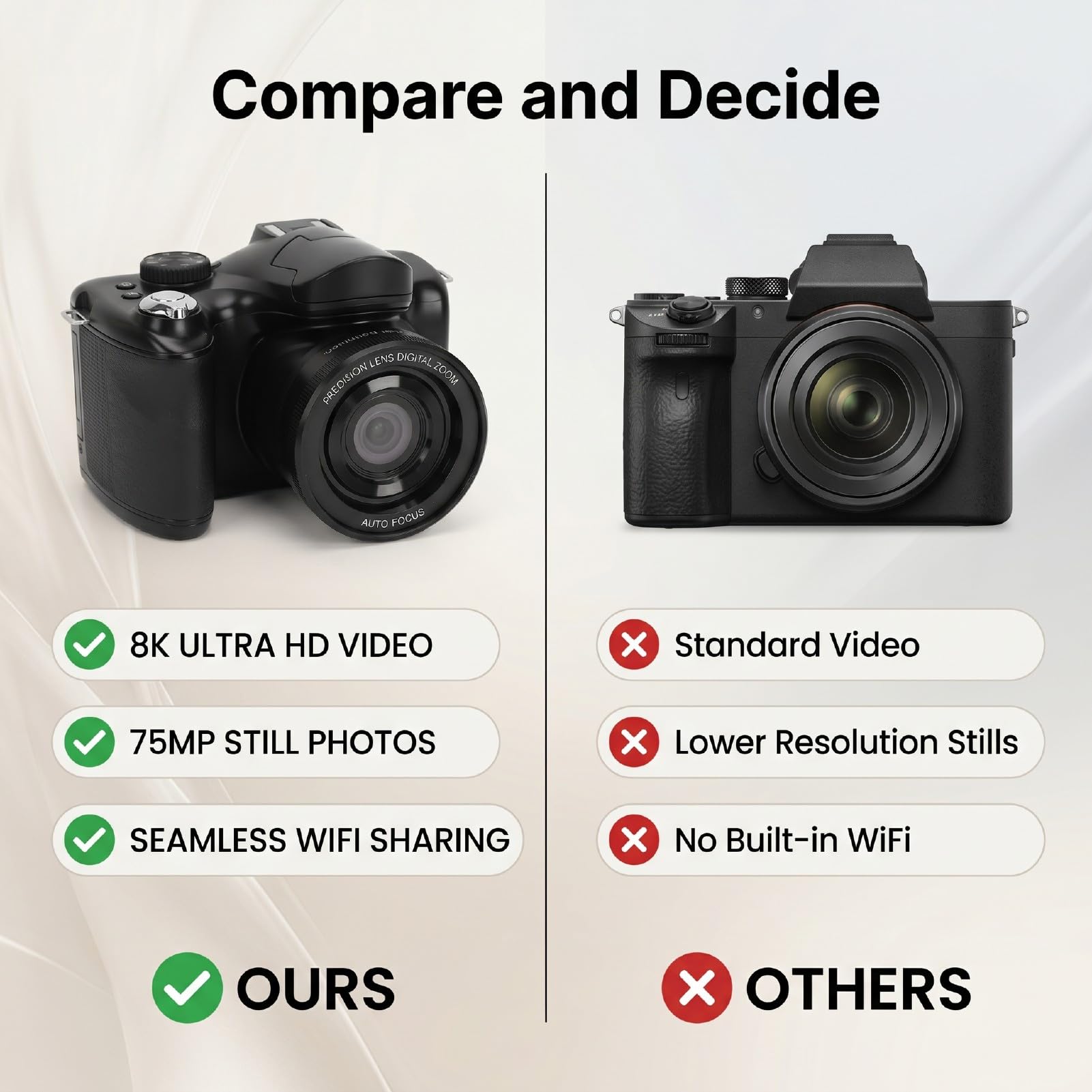 Yctze Fotocamera Digitale 75MP Video 8K Zoom 16X WiFi Mirrorless