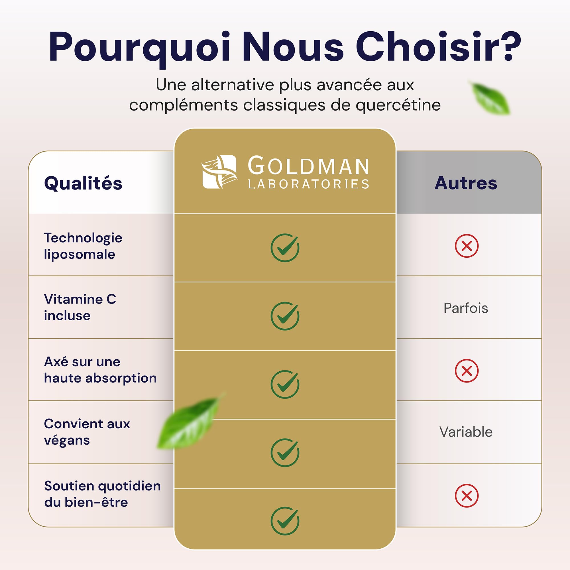 Liposomal Quercetin - Goldman Laboratories - 30 gélules végétales avec vitamine C - Antioxydant - Anti-inflammation - Immunité
