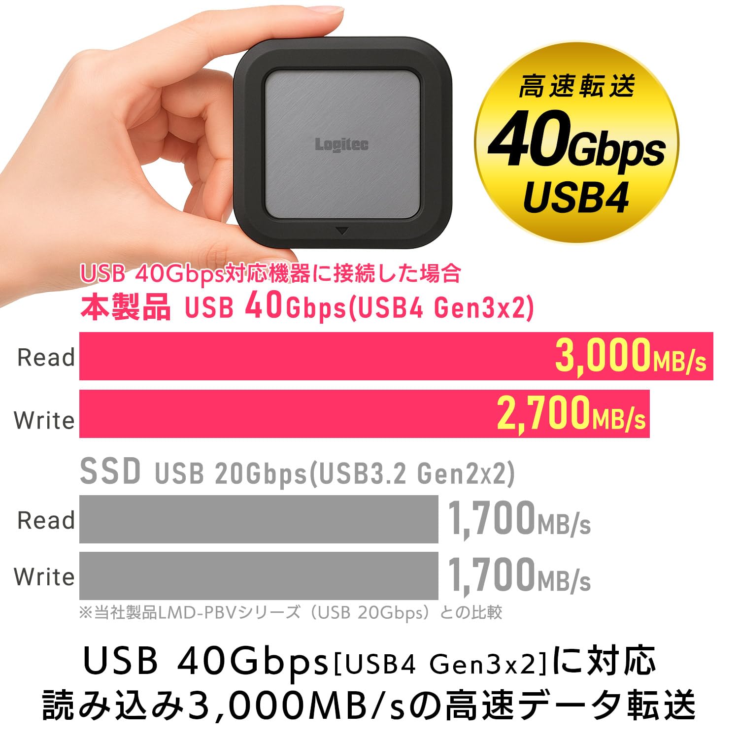 Amazon | ロジテックダイレクト 40Gbps USB4対応 外付け SSD 2TB Type