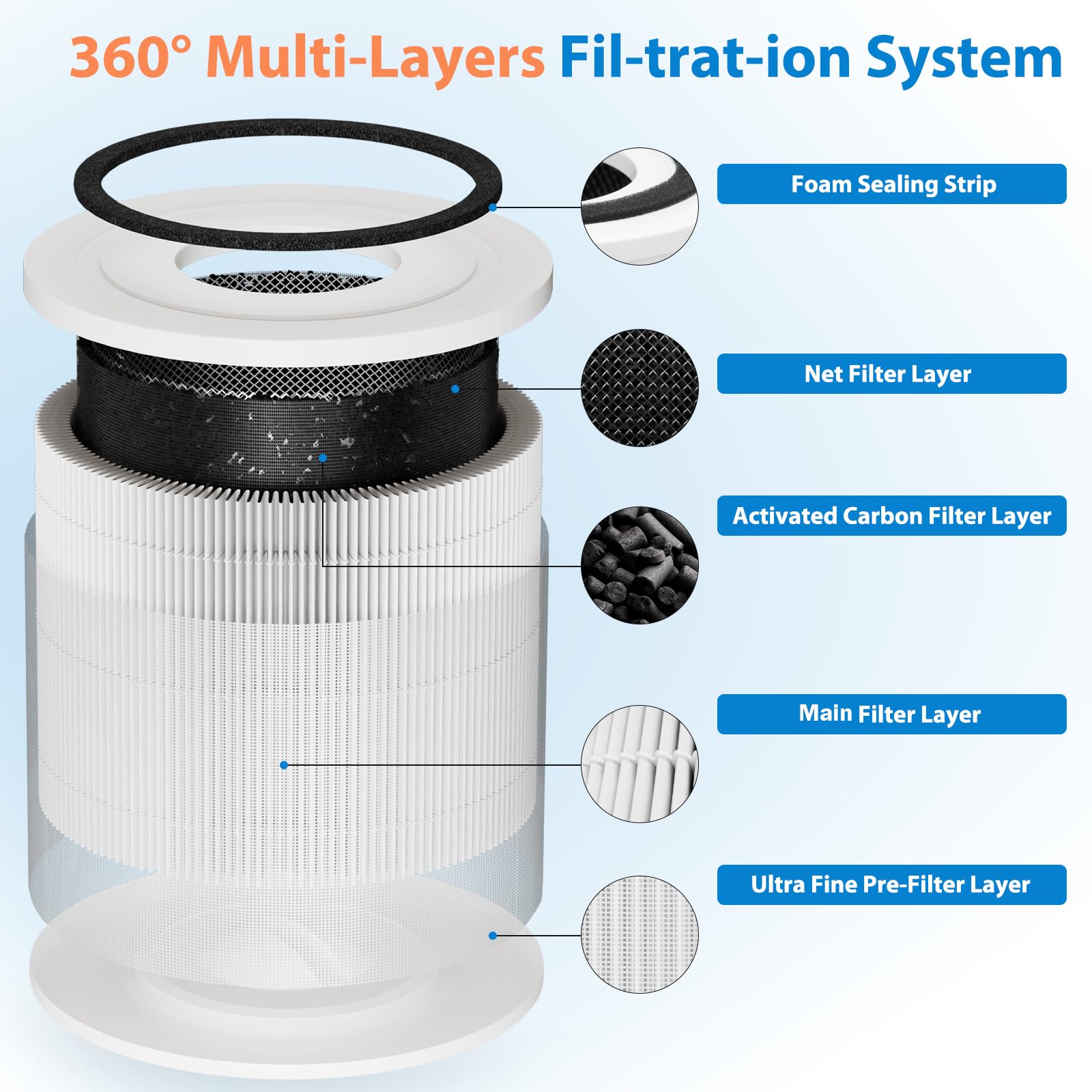 Paquete de 4 filtros de repuesto True HEPA 14 240 compatibles con purificador de aire Puroair 240. Compatible con Puroair HEPA 14 filtro purificador de aire. Filtro de repuesto para Puroair 240.