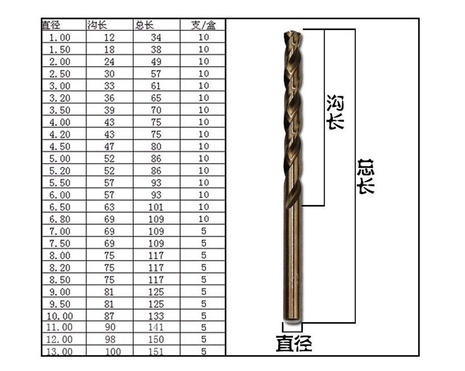 10PCS HSS Cobalt Drill Bit For Metal/Stainless Steel/Aluminum/Wood