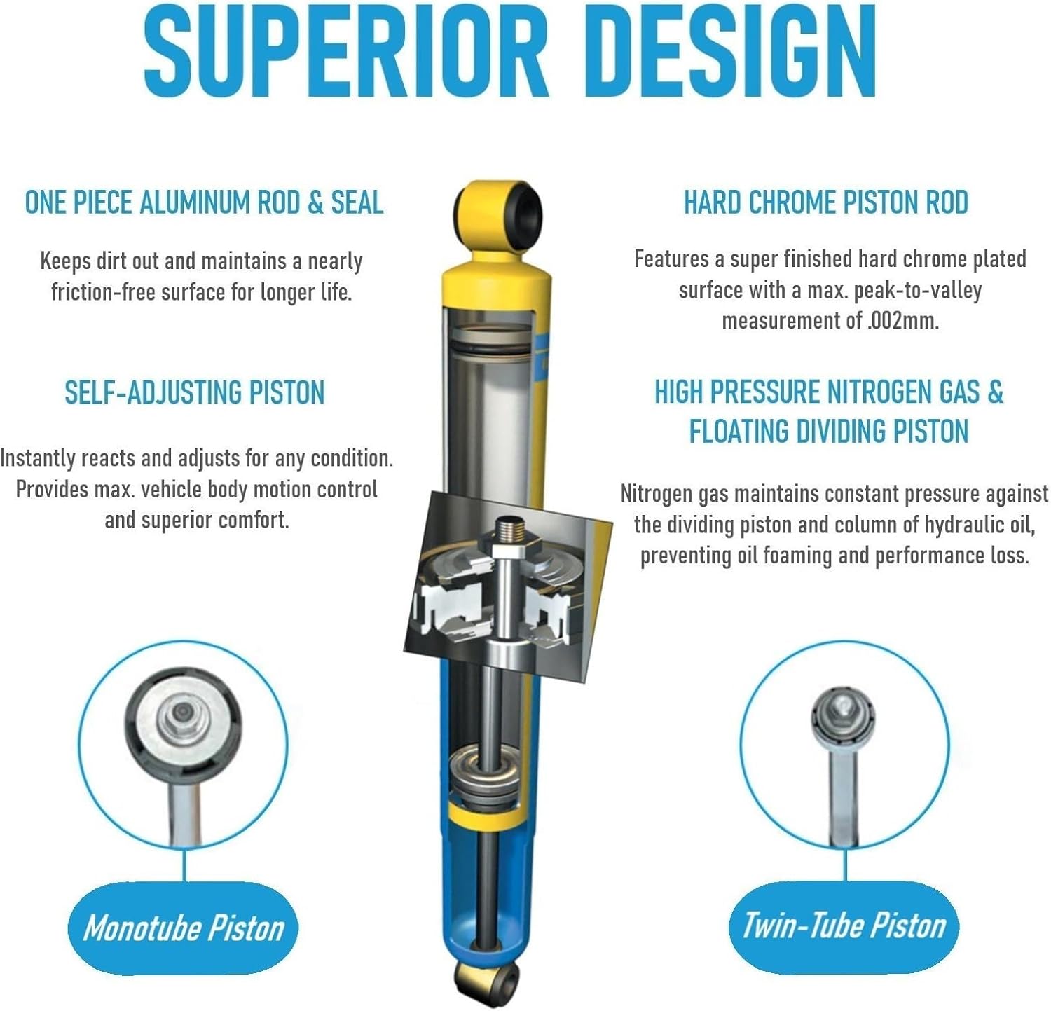 Bilstein 24-029025 & 24-029032 Front and Rear B6 4600 Suspension Shock Absorbers Fits 1998 2007 Sierra Silverado 1500 w/coil spring suspension crew and standard Cab - Monotube Design