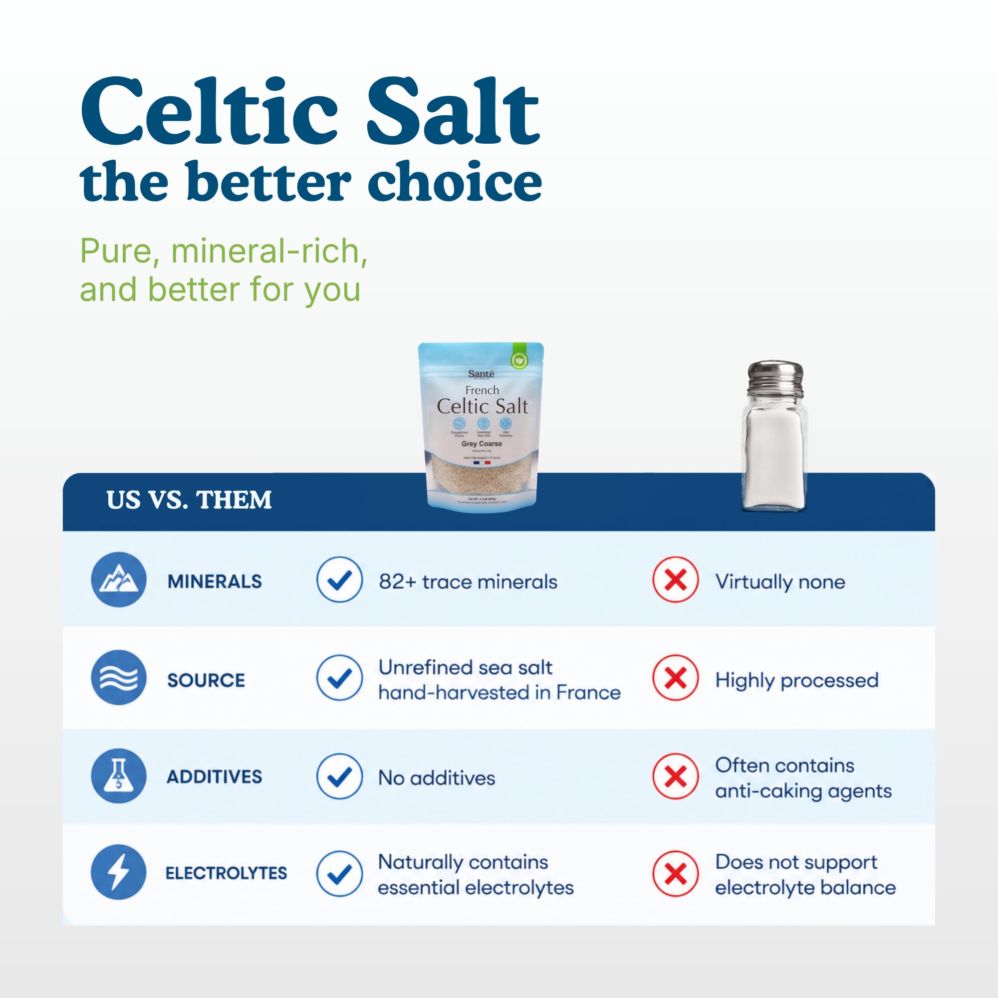 Sante Naturelle Celtic Salt Grey Coarse - 1.1lb 18oz Unrefined French Sea Salt Organic Rich in 82 Minerals Salt Hand Harvested Sal Celtica product thumbnail 7