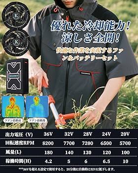 Amazon.co.jp: 【2025年夏モデル最新36V対応】空調作業服用ファン