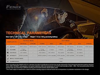 FENIX TK35UEV20 LED Light