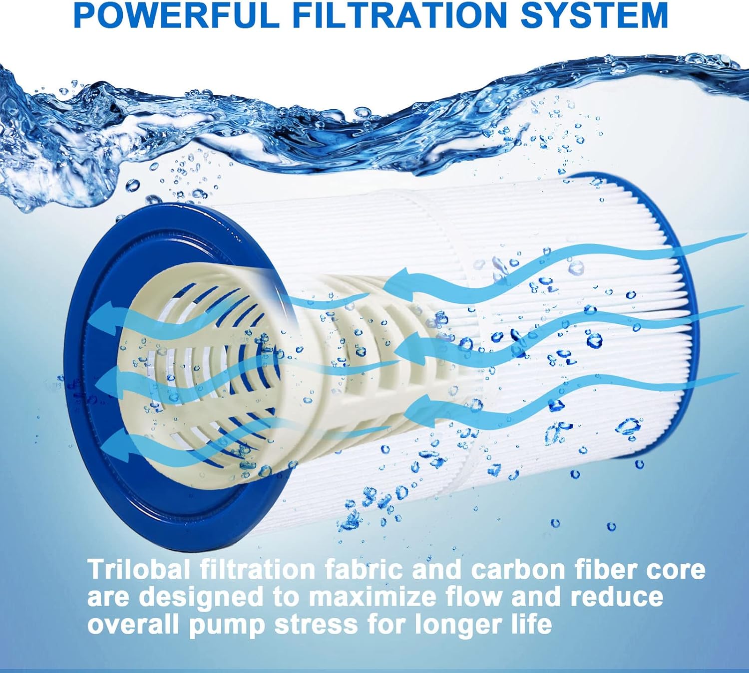 PELLUCID Hot Springs Spa Filters Compatible with Watkins 31489, Pleatco PWK30, Unicel C-6430, Filbur FC-3915, P/N0969601, Spa Filter with Advanced Filtration System for Longer Life-3 Pack