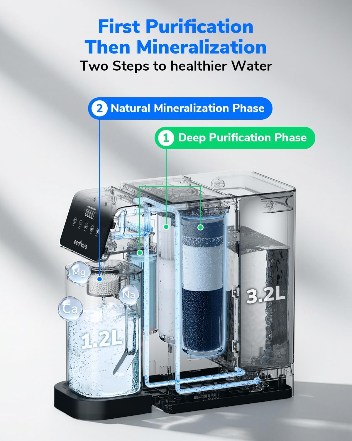 Ecoviva RO Filter Replacement Filter for MATE5