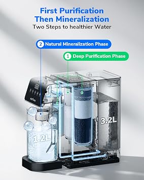 Ecoviva RO Filter Replacement Filter for MATE5