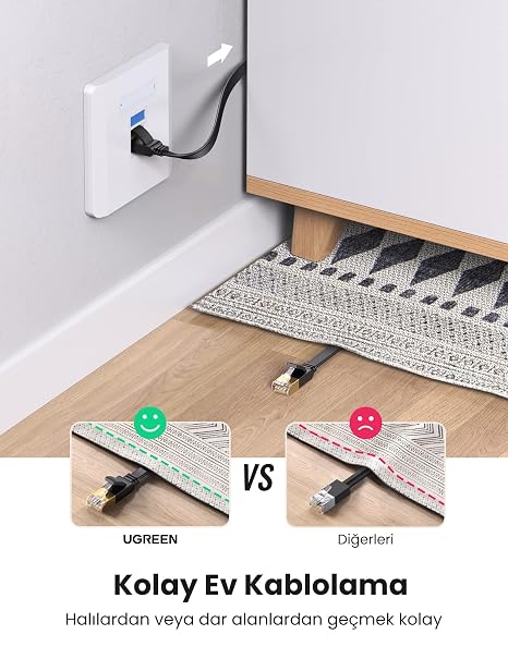Ugreen CAT7 U/FTP Flat Ethernet Kablosu 5 Metre