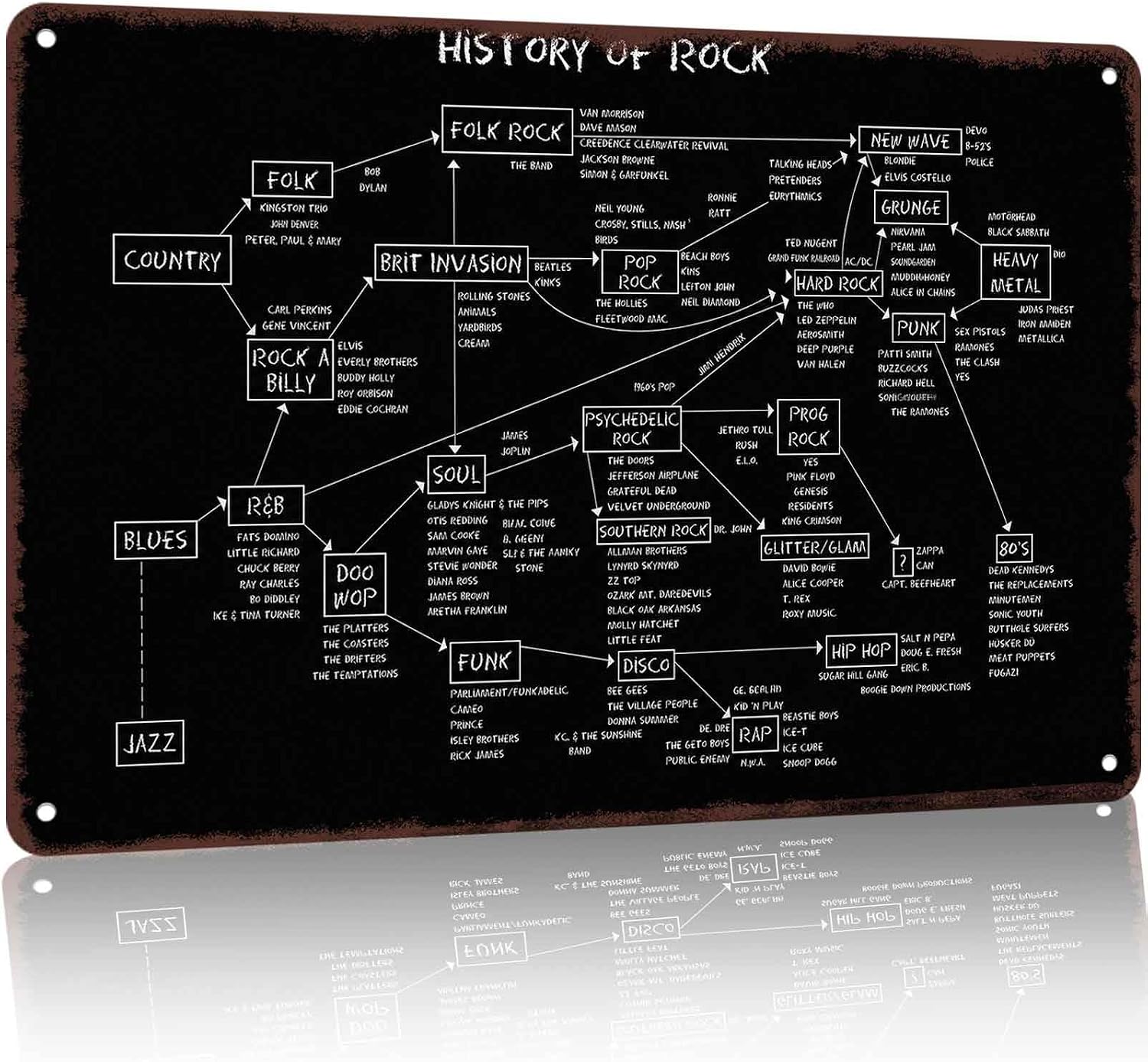History of Rock Music Evolution Chart Aluminum Decorative Sign, 8 x 12 Inch
