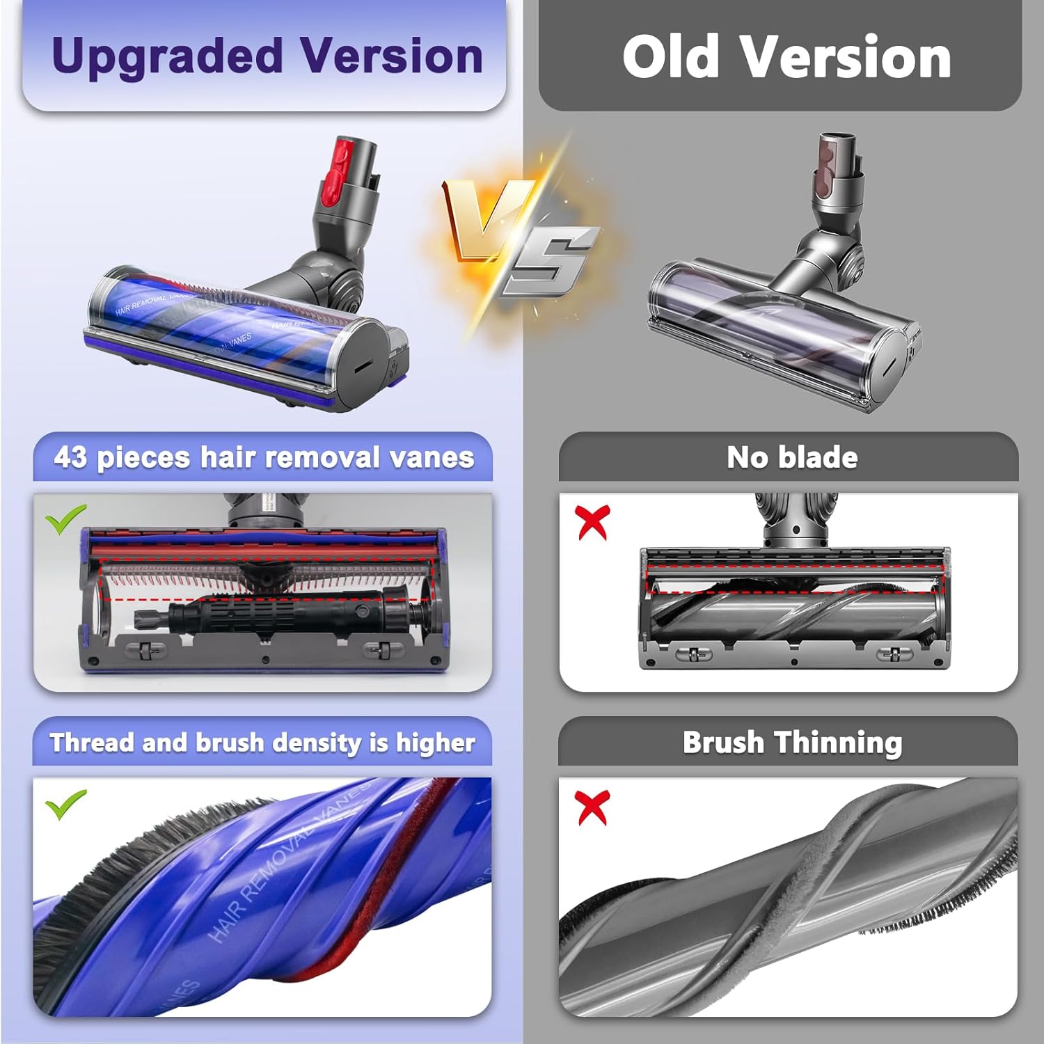 Upgraded Anti-Tangle Attachment Compatible with Dyson V7 V8 V10 V11 V15 SV10 SV11 SV12 SV14 Cordless Vacuums, Quick-Release Head Fit for Carpets, Rugs, Hardwood Floor