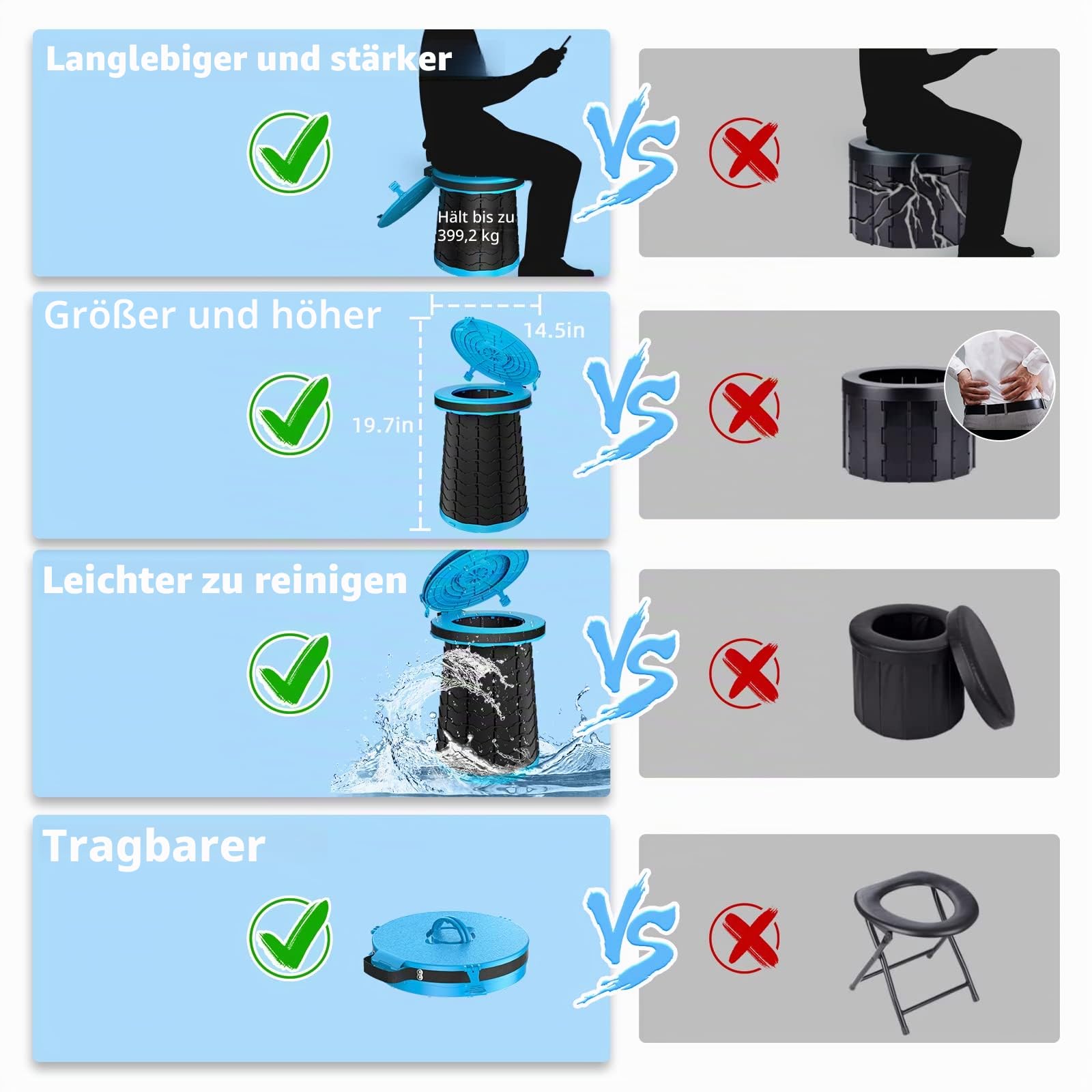 Panmout XXL Trenntoilette - 19.7"H verstellbare faltbare Campingtoilette, Camping Toiletten mit Deckel, Gurt und Toilettenbeutel für Camping, Wandern, Reisen und Auto. (blue)