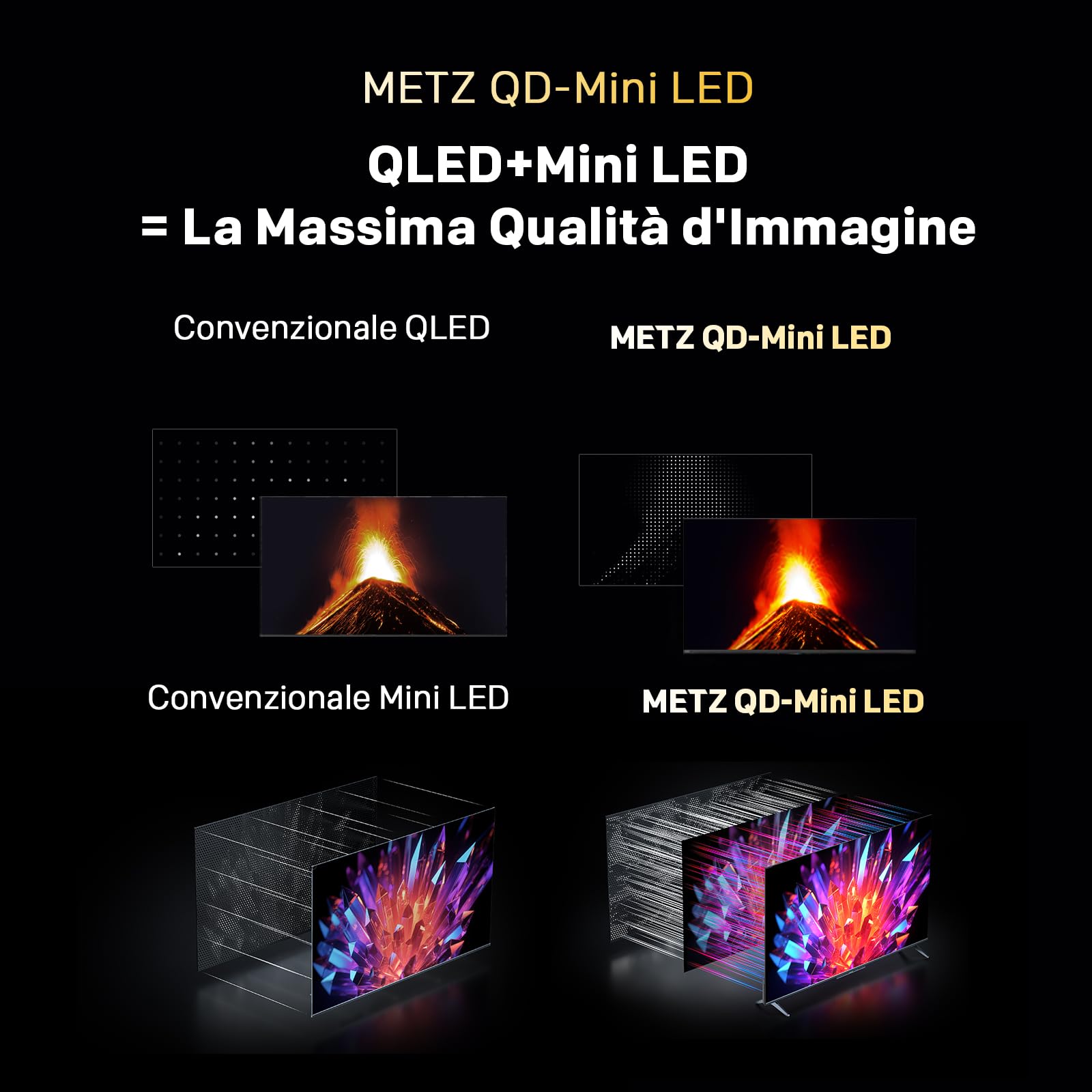 Metz 60 Pollici QD-MiniLED Smart TV con Google TV Full Array Local Dimming QLED Dolby Atmos Dolby Vision MEMC HDR 10+ UHD DVB-T/T2/C/S/S2 HEVC Main10 CI+ (MNH7000Z, 2026 Nuovo Modello)