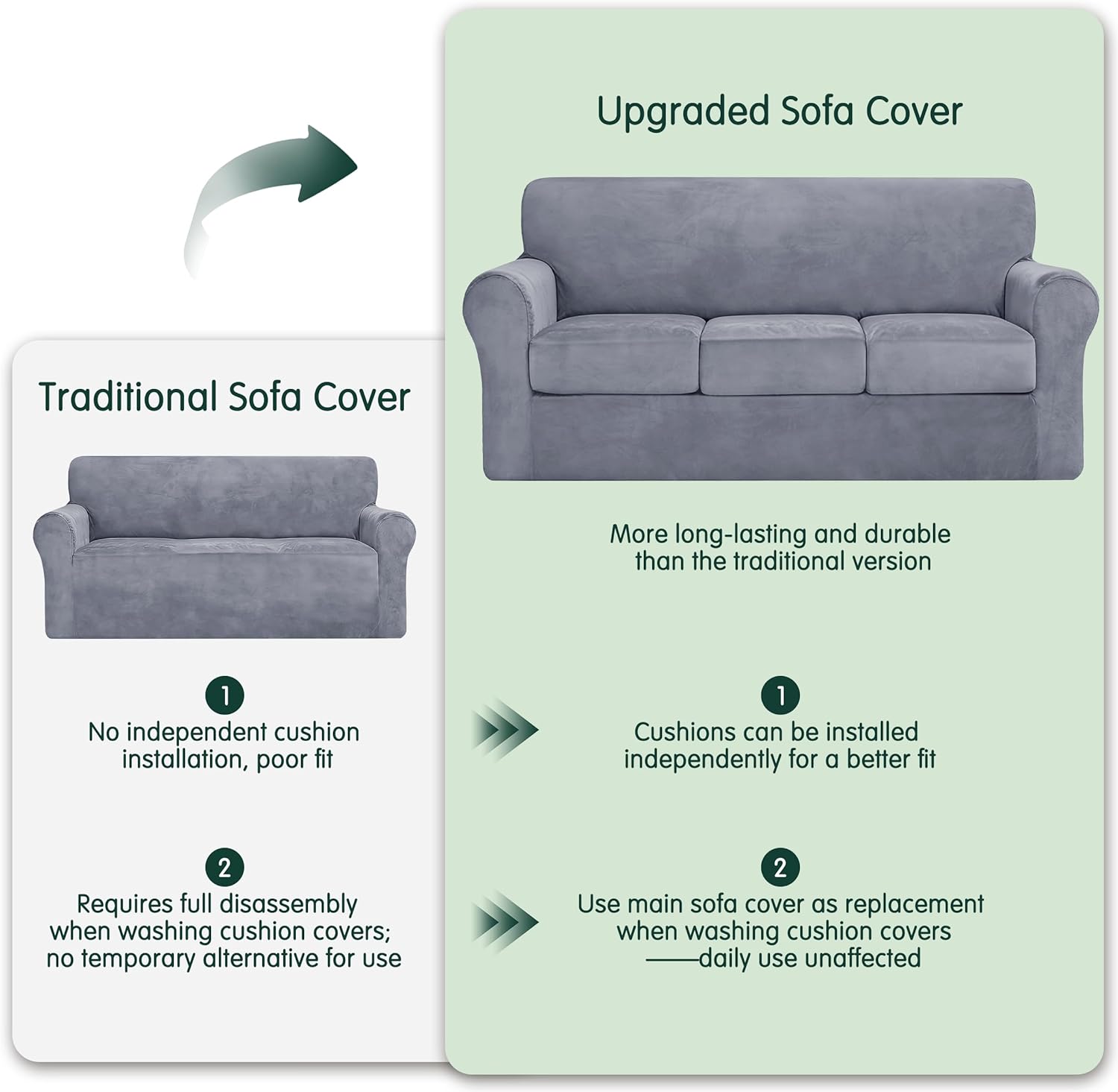 CHUN YI 4 Piece Velvet Couch Covers for 3 Cushion Couch, Water Resistant Non Slip Sofa Slipcover, High Stretch Thick Furniture Protector for Dogs Pets, Large, Grey