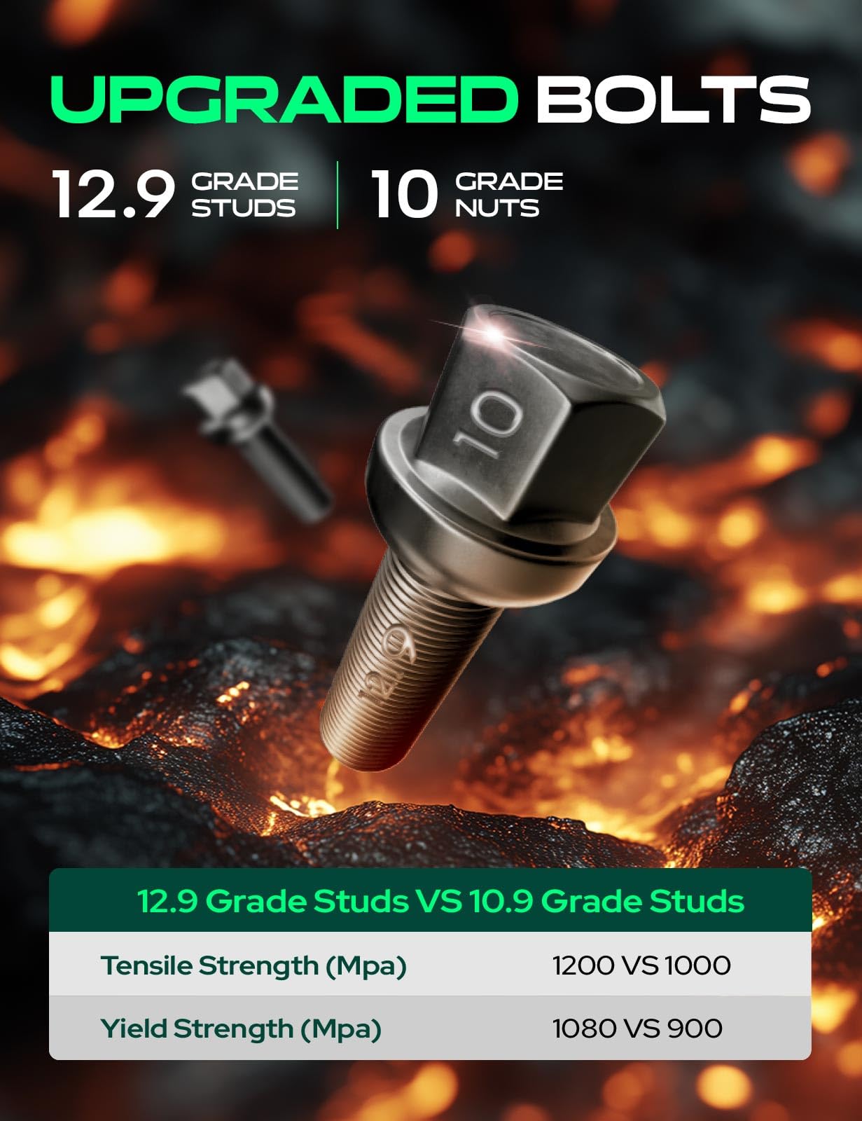 YHTAUTO Adattatori per Cerchi Hub Centric 5x4.5 a 5x5 da 1,25 Pollici Adatti per Cerchi Jeep JK XK WJ WK su YJ TJ XJ KK KJ SJ ZJ, Wrangler, Grand Cherokee, Cherokee, Spaziatori per Pneumatici con