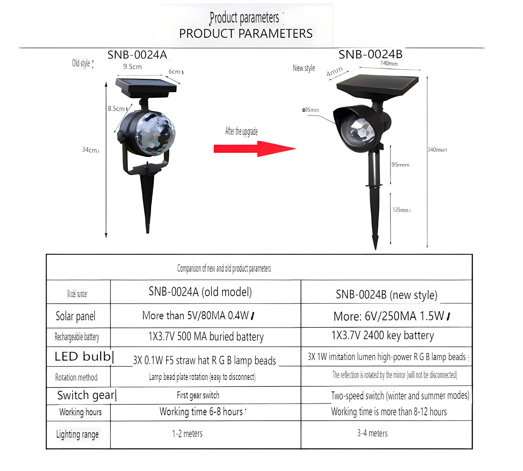 PRETTYLE Outdoor Solar Garden Disco Ball Party Lights Portable Rotating Strobe Light Energy-Saving Pathway Landscape Lighting Solar Garden Lights Outdoor Waterproof Bulbs - Image 4
