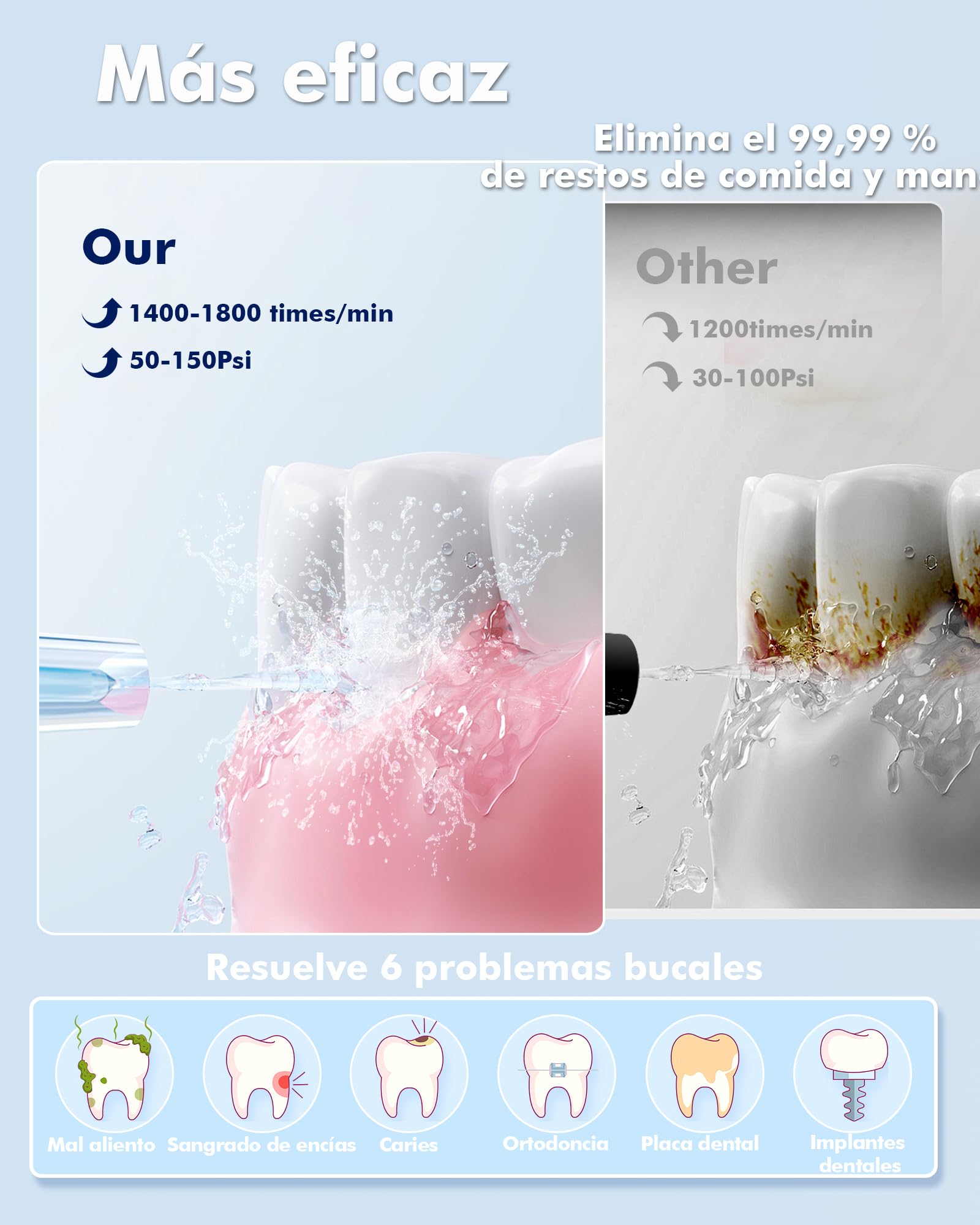 Irrigador Dental Portatil, 5 Modos de Limpieza con 6 Boquillas, Tanque de Agua de 300ml, IPX7 Impermeable, Ideal para Limpieza Dental en Casa y de Viaje（Negro）