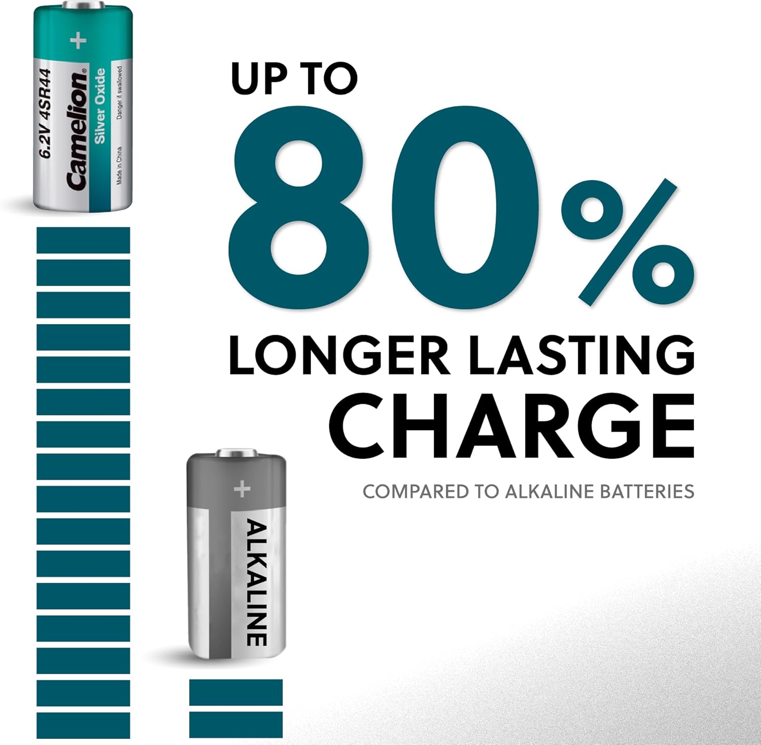 Camelion 4SR44 6.2 Volt Silver Oxide Battery 20 Pack, 4LR44 / 476A / PX28A / A544 / K28A / L1325 6V Dog Collar Batteries, High Capacity 6V Battery for Dog Bark Collar