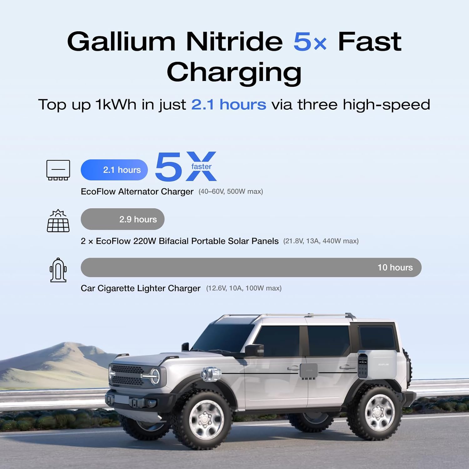 Alternator Charging Controllers Comparison