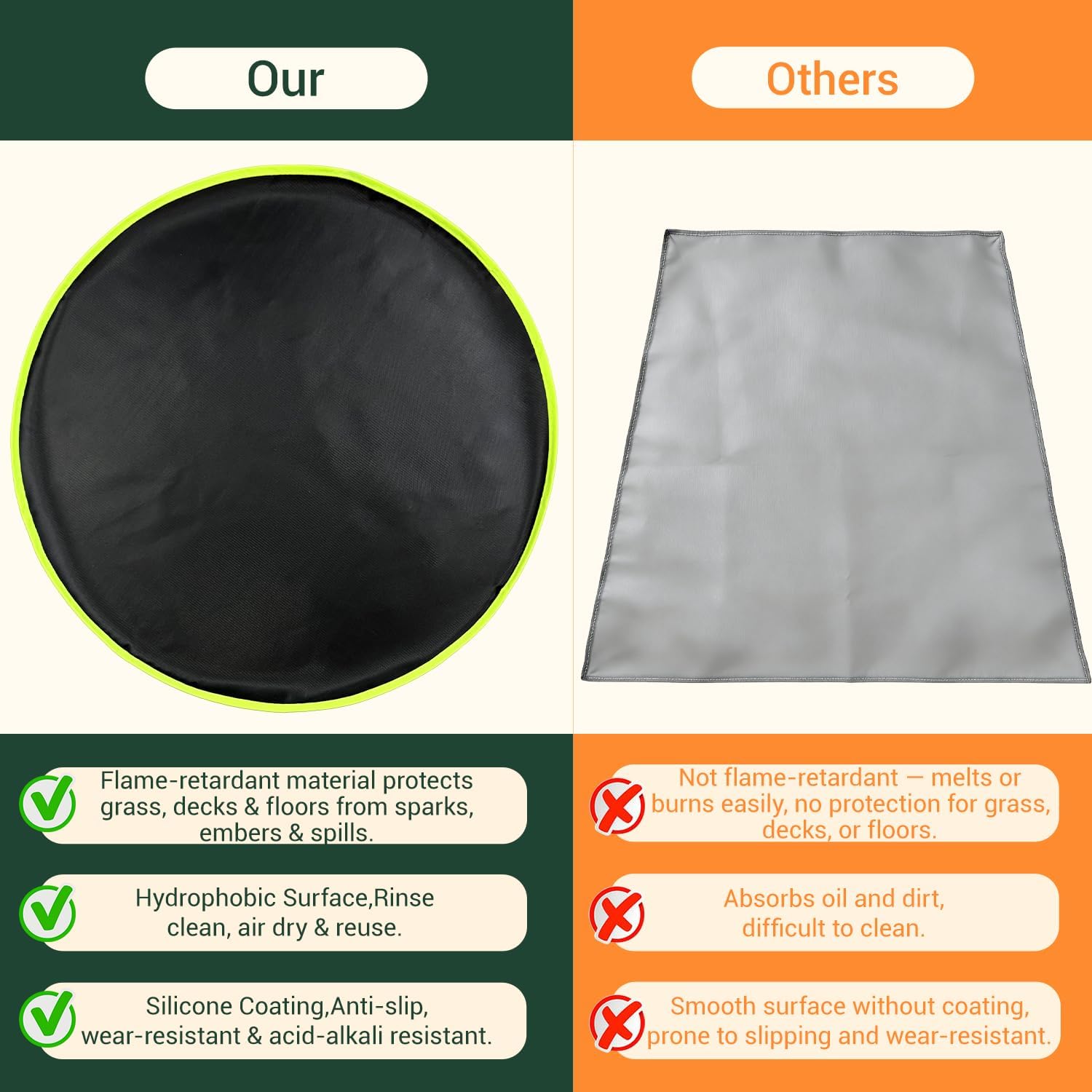 Fire Pit Mat Fireproof Mat Round, Portable Folding Ember Mat Visible at Night, Great for Deck Fire Pit Base, Wood Burning, Wood Floor, Patio, Grass, Lawn (31.9'')