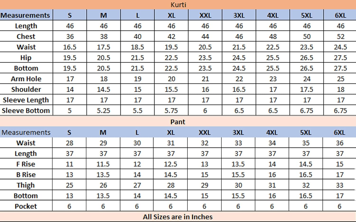 Rajnandini Women's Pure Cambric Cotton Jaipuri Block Printed Kurti (JOPLJPR68C-Orange) - Image 7