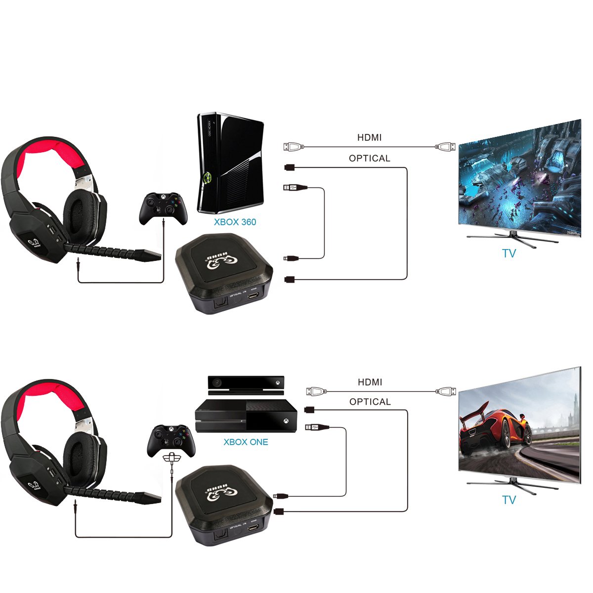 HUHD Wireless Stereo Gaming Headset 2,4 GHz Cuffie ottiche da gioco con 7.1 Surround Sound per PS4 Xbox One PS3 Xbox 360 PC MAC Laptop Tablet Skype microfono staccabile batteria ricaricabile